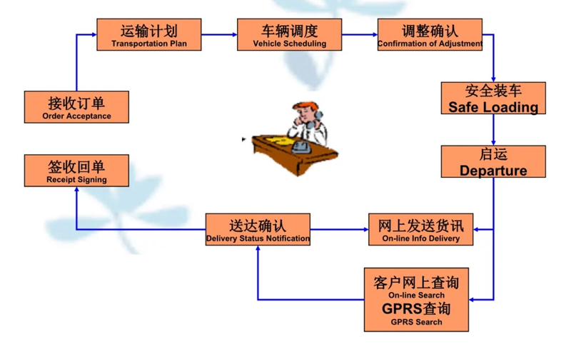 苏州到海丰搬家公司-苏州到海丰长途搬家公司